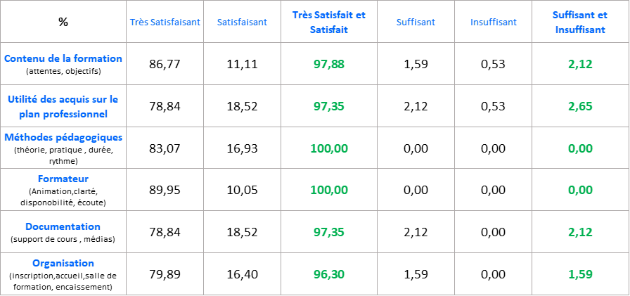Avis stagiaires 2020